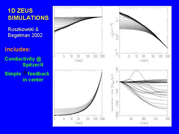 1 D ZEUS SIMULATIONS Ruszkowski & Begelman 2002 Includes: Conductivity @ Spitzer/4 Simple feedback