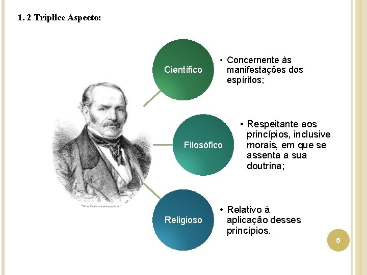 1. 2 Tríplice Aspecto: Científico • Concernente às manifestações dos espíritos; Filosófico Religioso •