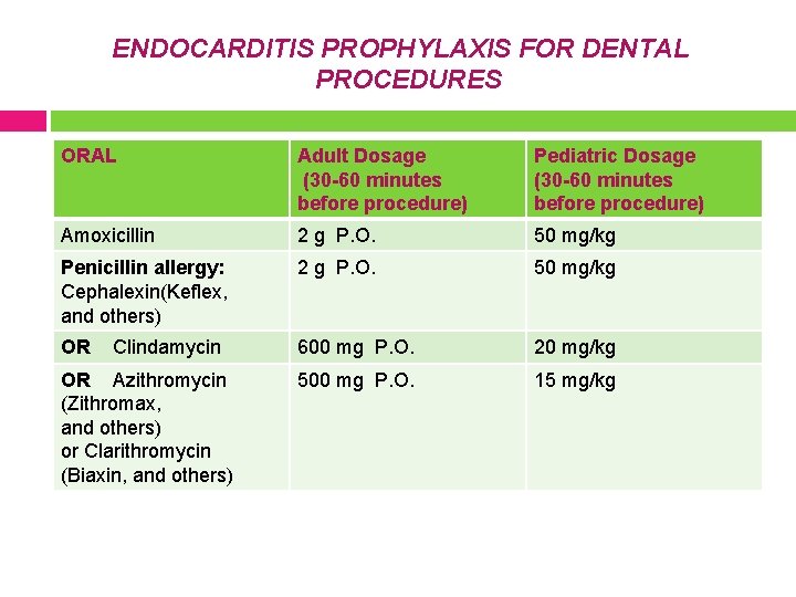 ENDOCARDITIS PROPHYLAXIS FOR DENTAL PROCEDURES ORAL Adult Dosage (30 -60 minutes before procedure) Pediatric