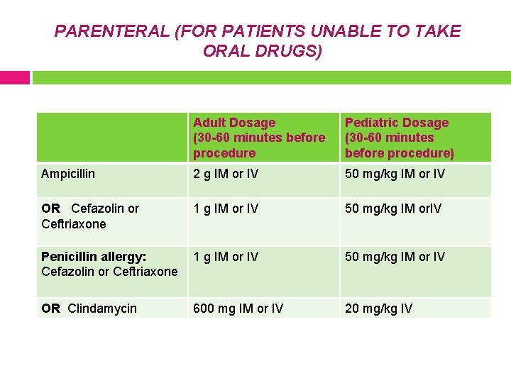 PARENTERAL (FOR PATIENTS UNABLE TO TAKE ORAL DRUGS) Adult Dosage (30 -60 minutes before