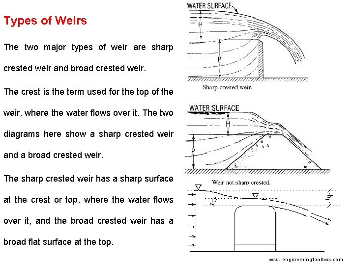 Types of Weirs The two major types of weir are sharp crested weir and