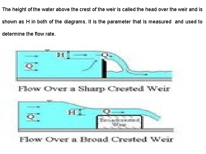 The height of the water above the crest of the weir is called the