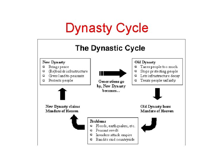 Dynasty Cycle 