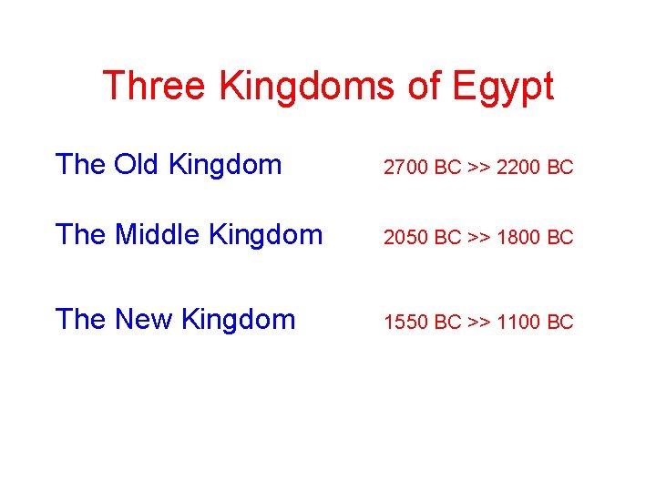 Three Kingdoms of Egypt The Old Kingdom 2700 BC >> 2200 BC The Middle Three Kingdoms of Egypt The Old Kingdom 2700 BC >> 2200 BC The Middle