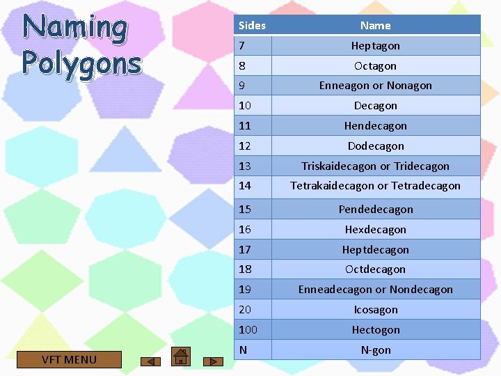 Naming Polygons VFT MENU Sides Name 7 Heptagon 8 Octagon 9 Enneagon or Nonagon Naming Polygons VFT MENU Sides Name 7 Heptagon 8 Octagon 9 Enneagon or Nonagon