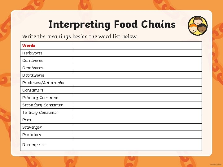 Interpreting Food Chains Write the meanings beside the word list below. Words Meanings Herbivores