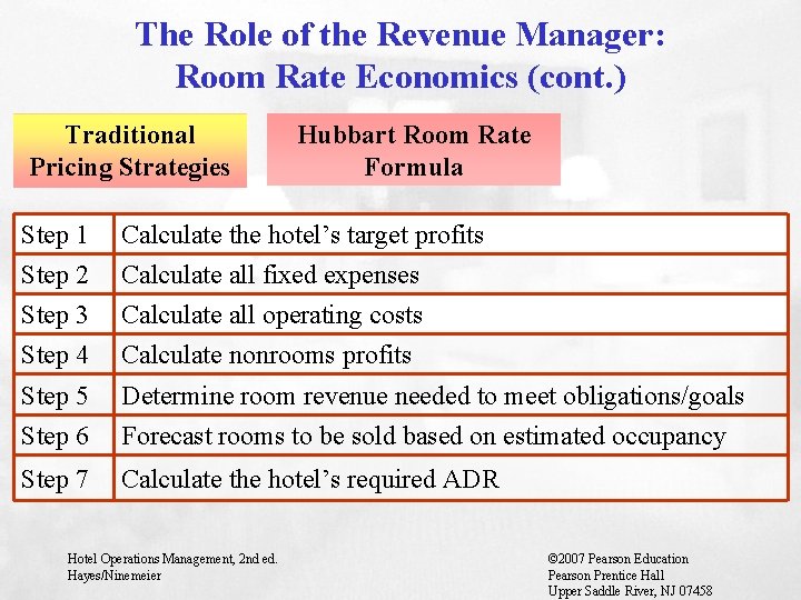 The Role of the Revenue Manager: Room Rate Economics (cont. ) Traditional Pricing Strategies