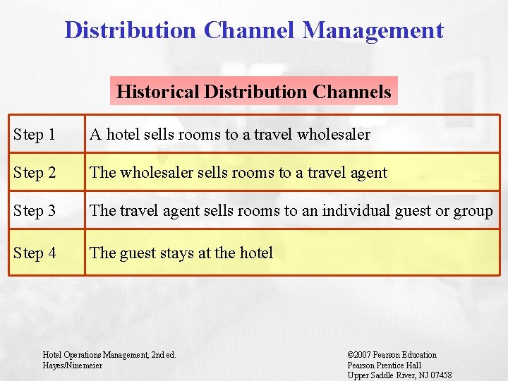 Distribution Channel Management Historical Distribution Channels Step 1 A hotel sells rooms to a