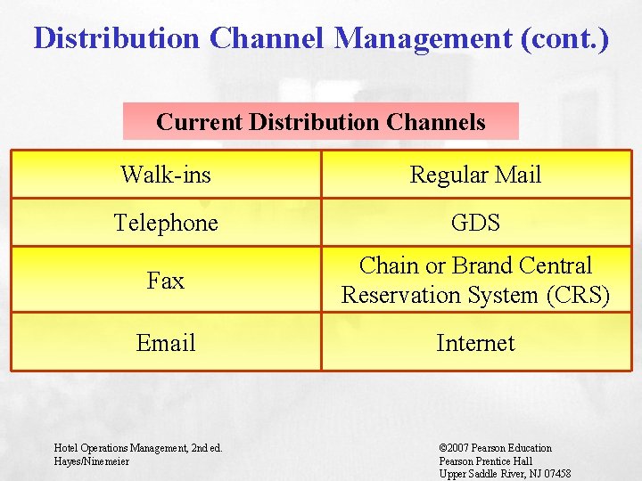 Distribution Channel Management (cont. ) Current Distribution Channels Walk-ins Regular Mail Telephone GDS Fax
