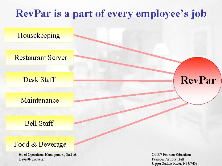 Rev. Par is a part of every employee’s job Housekeeping Restaurant Server Desk Staff