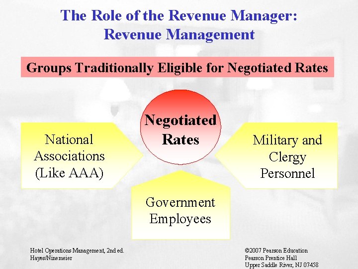 The Role of the Revenue Manager: Revenue Management Groups Traditionally Eligible for Negotiated Rates