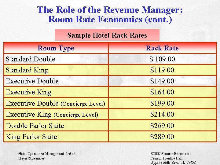 The Role of the Revenue Manager: Room Rate Economics (cont. ) Sample Hotel Rack