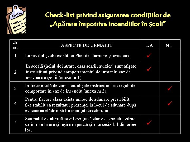 Check-list privind asigurarea condiţiilor de „Apărare împotriva incendiilor în şcoli” Nr. crt. ASPECTE DE