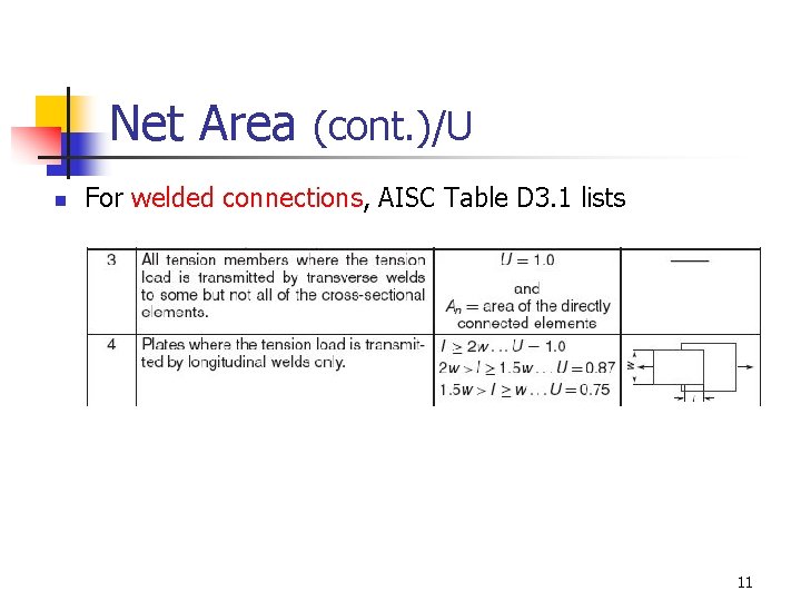 Net Area (cont. )/U n For welded connections, AISC Table D 3. 1 lists