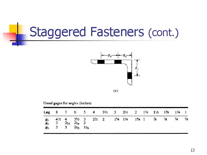 Staggered Fasteners (cont. ) 13 