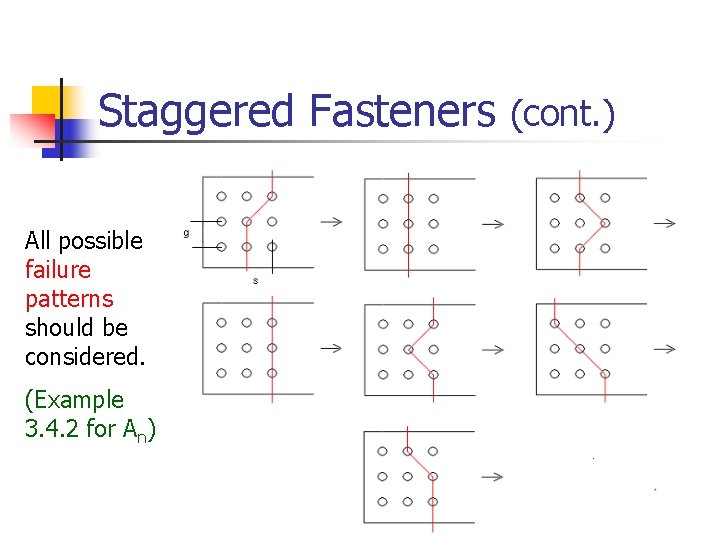 Staggered Fasteners (cont. ) All possible failure patterns should be considered. (Example 3. 4.