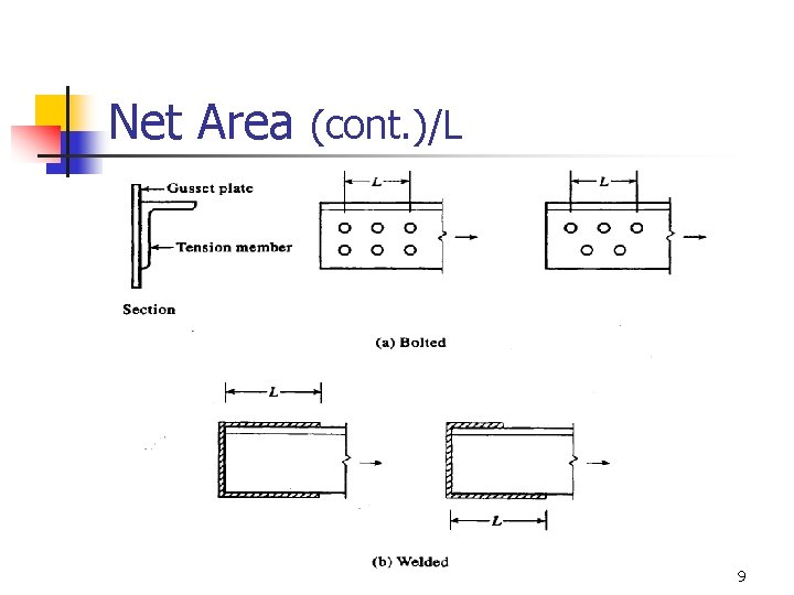 Net Area (cont. )/L 9 