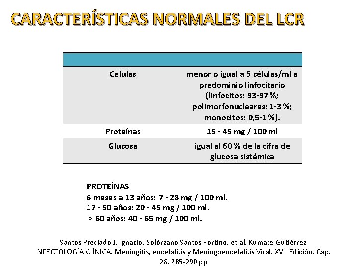 CARACTERÍSTICAS NORMALES DEL LCR Células menor o igual a 5 células/ml a predominio linfocitario