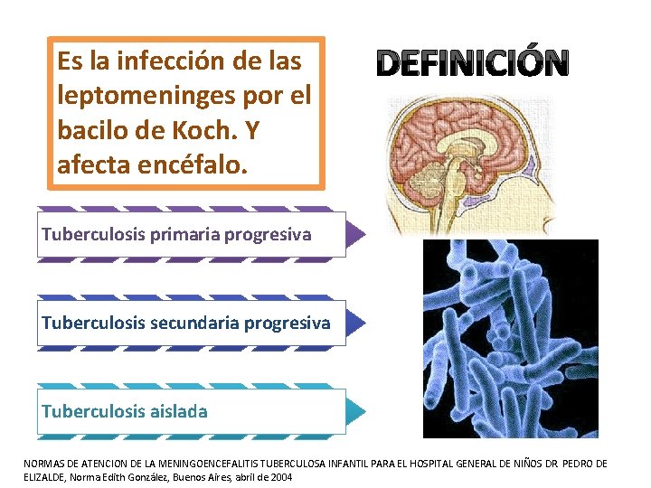 Es la infección de las leptomeninges por el bacilo de Koch. Y afecta encéfalo.