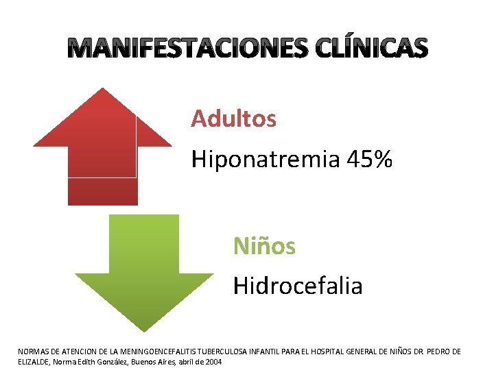 MANIFESTACIONES CLÍNICAS Adultos Hiponatremia 45% Niños Hidrocefalia NORMAS DE ATENCION DE LA MENINGOENCEFALITIS TUBERCULOSA