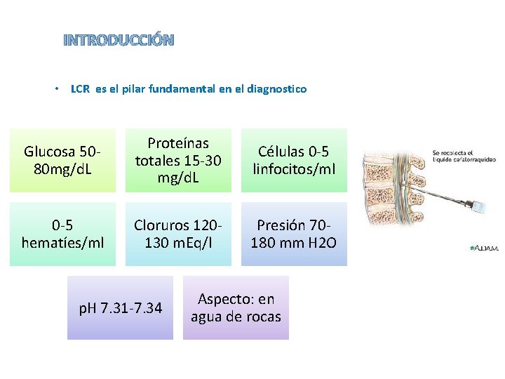 INTRODUCCIÓN • LCR es el pilar fundamental en el diagnostico Glucosa 5080 mg/d. L