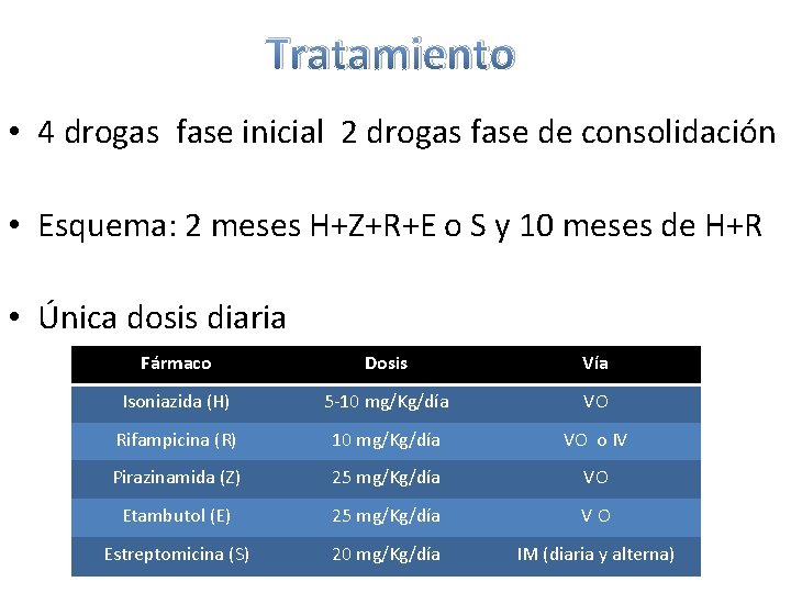 Tratamiento • 4 drogas fase inicial 2 drogas fase de consolidación • Esquema: 2