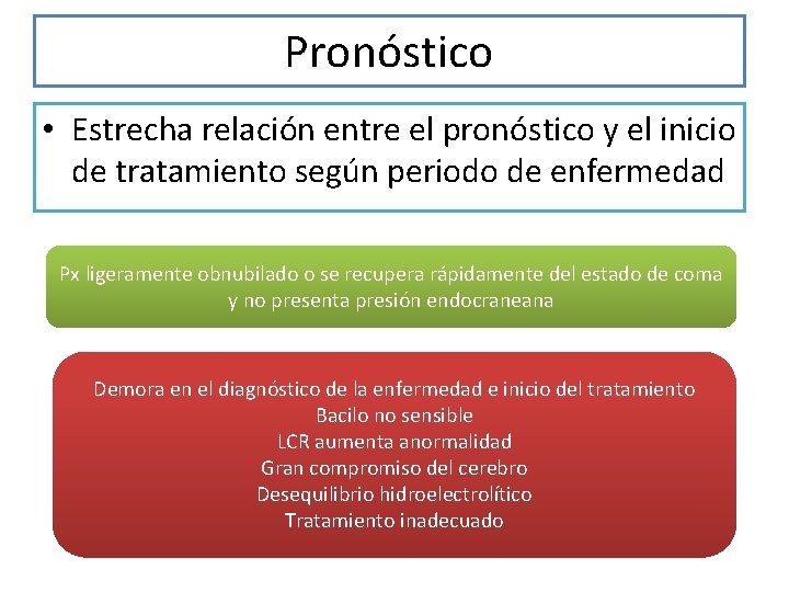 Pronóstico • Estrecha relación entre el pronóstico y el inicio de tratamiento según periodo