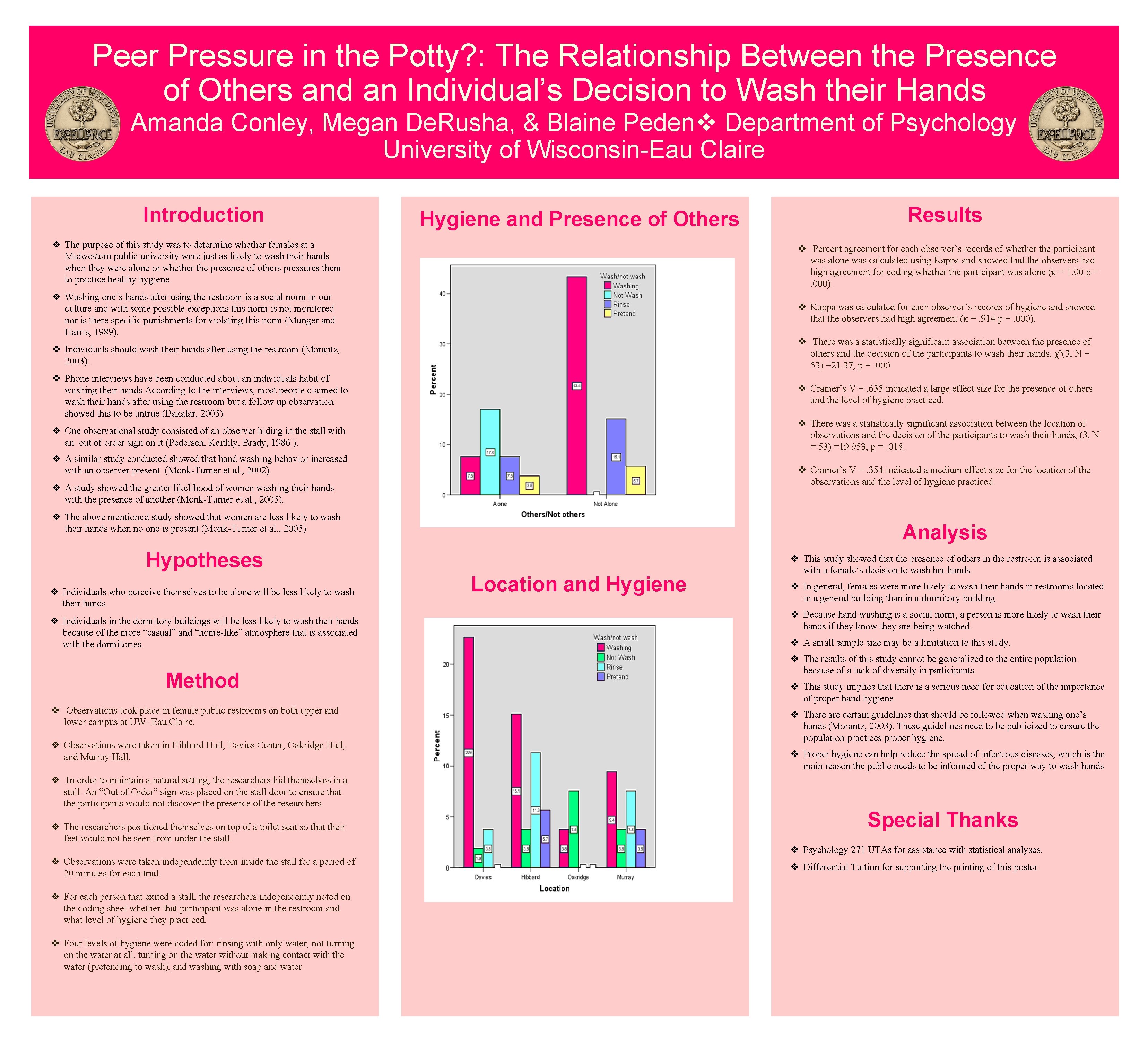 Peer Pressure in the Potty? : The Relationship Between the Presence of Others and