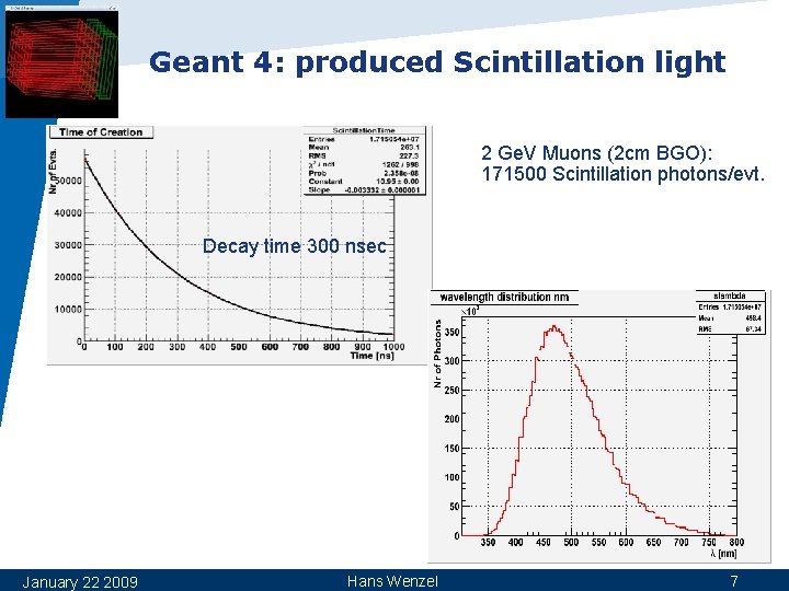 Geant 4: produced Scintillation light 2 Ge. V Muons (2 cm BGO): 171500 Scintillation