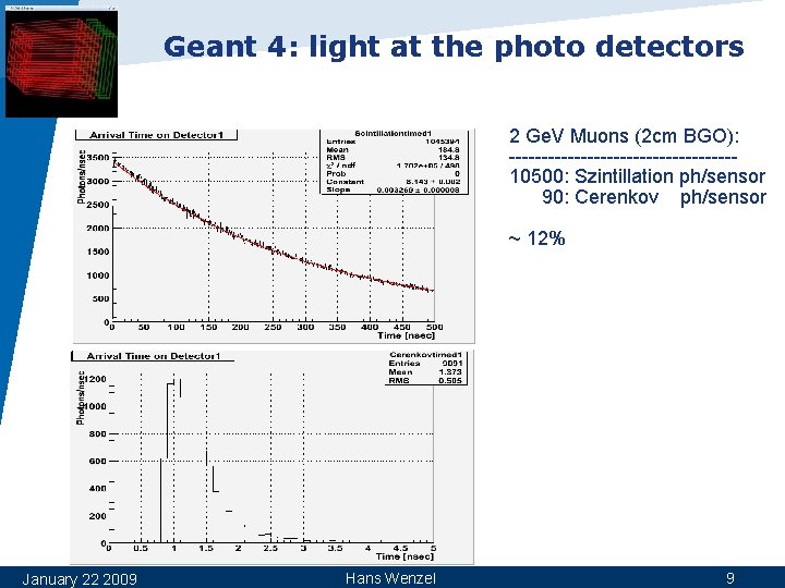 Geant 4: light at the photo detectors 2 Ge. V Muons (2 cm BGO):