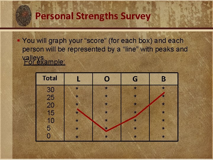 Personal Strengths Survey § You will graph your “score” (for each box) and each