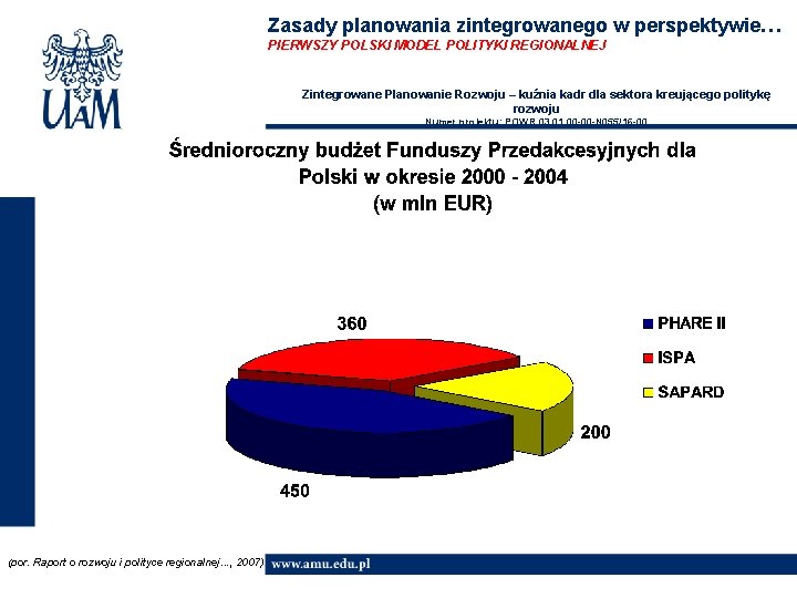 Zasady planowania zintegrowanego w perspektywie… PIERWSZY POLSKI MODEL POLITYKI REGIONALNEJ Zintegrowane Planowanie Rozwoju –