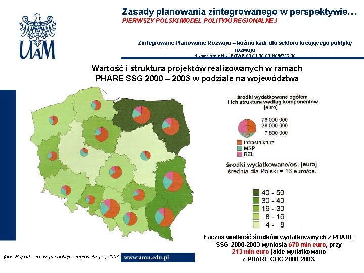 Zasady planowania zintegrowanego w perspektywie… PIERWSZY POLSKI MODEL POLITYKI REGIONALNEJ Zintegrowane Planowanie Rozwoju –