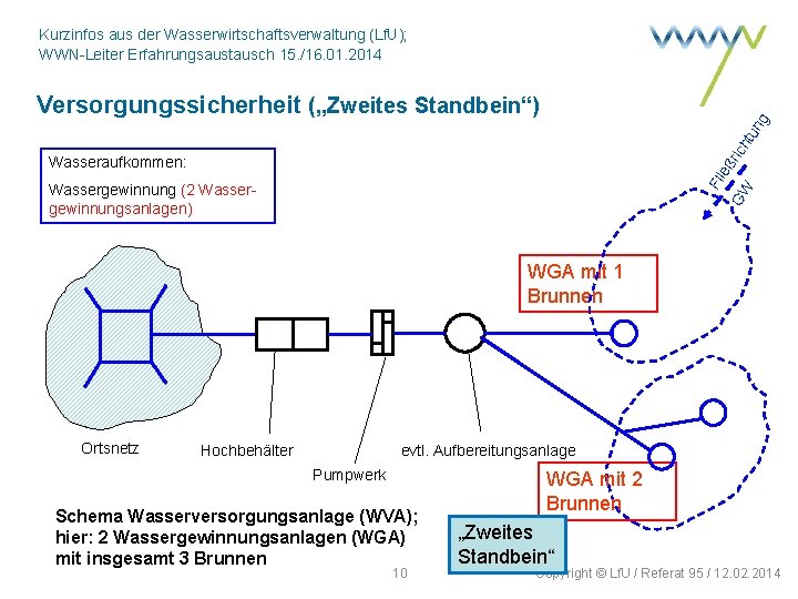 Kurzinfos aus der Wasserwirtschaftsverwaltung (Lf. U); WWN-Leiter Erfahrungsaustausch 15. /16. 01. 2014 e GW