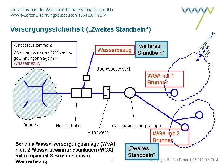 Kurzinfos aus der Wasserwirtschaftsverwaltung (Lf. U); WWN-Leiter Erfahrungsaustausch 15. /16. 01. 2014 Wassergewinnung (2