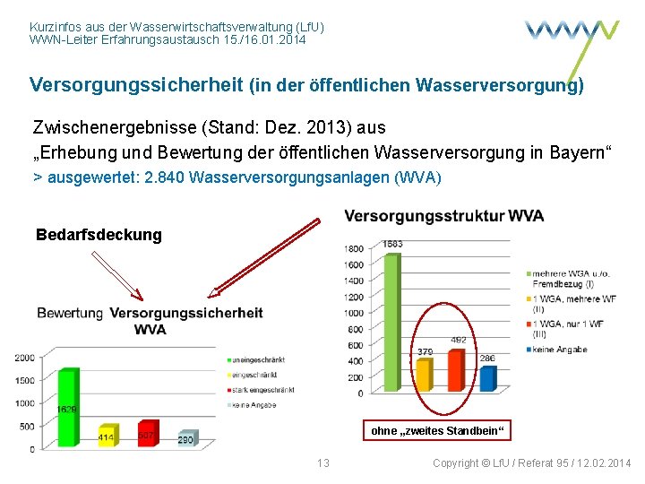 Kurzinfos aus der Wasserwirtschaftsverwaltung (Lf. U) WWN-Leiter Erfahrungsaustausch 15. /16. 01. 2014 Versorgungssicherheit (in