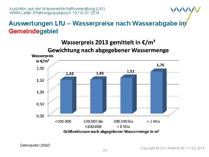 Kurzinfos aus der Wasserwirtschaftsverwaltung (Lf. U) WWN-Leiter Erfahrungsaustausch 15. /16. 01. 2014 Auswertungen Lf.