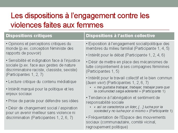 Les dispositions à l’engagement contre les violences faites aux femmes Dispositions critiques Dispositions à