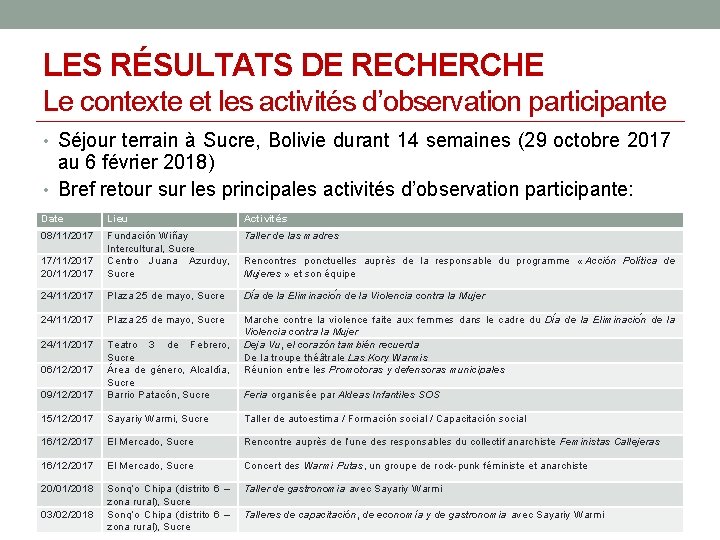 LES RÉSULTATS DE RECHERCHE Le contexte et les activités d’observation participante • Séjour terrain