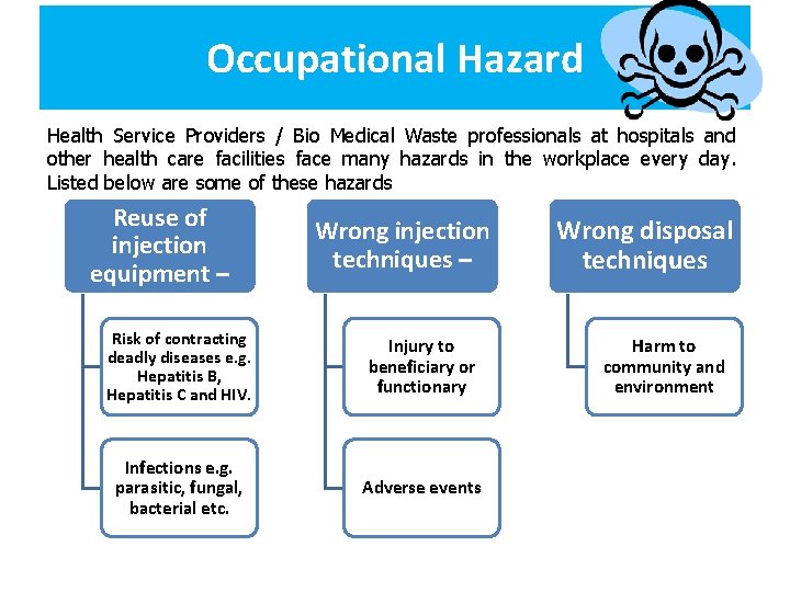 Occupational Hazard Health Service Providers / Bio Medical Waste professionals at hospitals and other