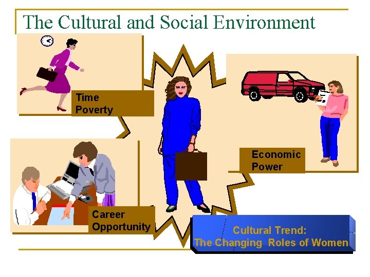 The Cultural and Social Environment Time Poverty Economic Power Career Opportunity Cultural Trend: The