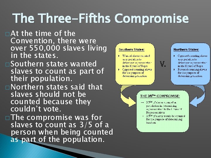 The Constitution Chapter 3 Notes Big Ideas Americans