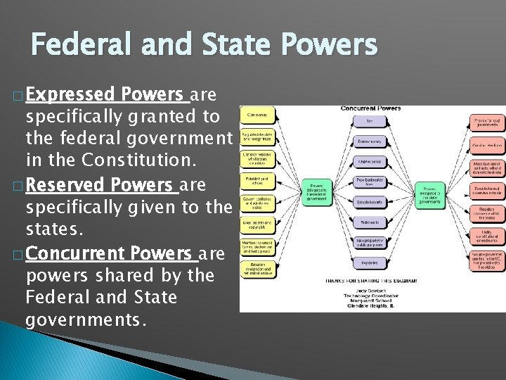 The Constitution Chapter 3 Notes Big Ideas Americans