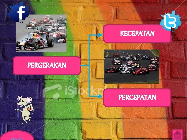 KECEPATAN PERGERAKAN PERCEPATAN 