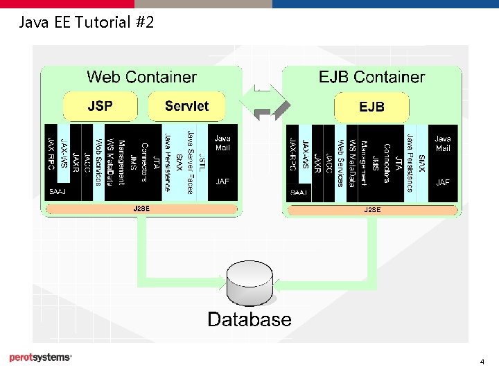 A Presentation to Oracle Open World Blistering Web