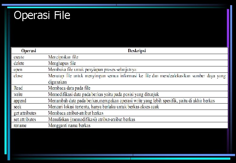 Operasi File 
