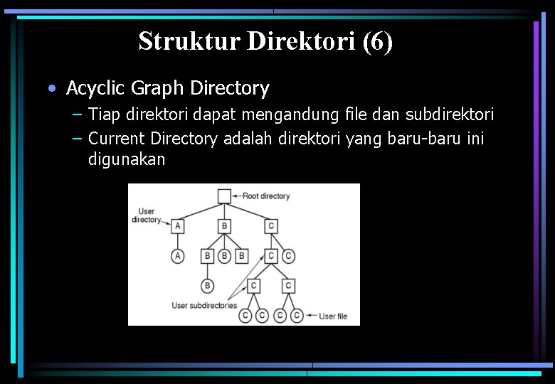 Struktur Direktori (6) • Acyclic Graph Directory – Tiap direktori dapat mengandung file dan