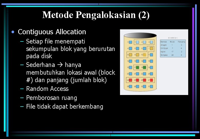 Metode Pengalokasian (2) • Contiguous Allocation – Setiap file menempati sekumpulan blok yang berurutan