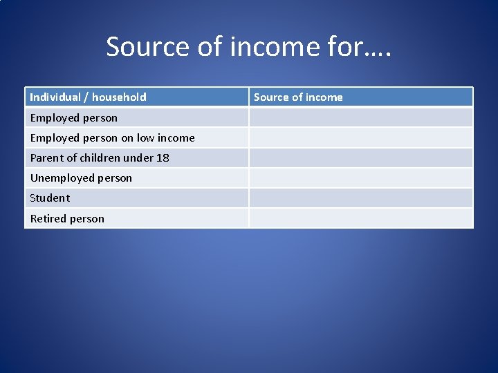 Source of income for…. Individual / household Employed person on low income Parent of