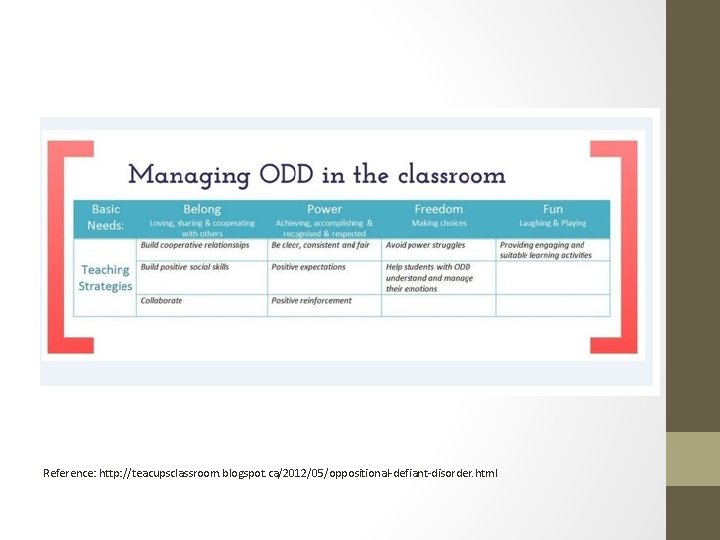 Reference: http: //teacupsclassroom. blogspot. ca/2012/05/oppositional-defiant-disorder. html 